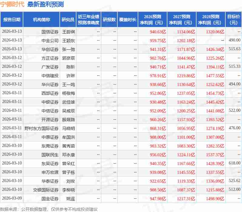  宁德时代2025年业绩强劲增长，动力电池领先地位稳固。 股票财经 宁德时代2025年业绩强劲增长，动力电池领先地位稳固。 股票财经 宁德时代2025年业绩强劲增长，动力电池领先地位稳固。 股票财经 宁德时代2025年业绩强劲增长，动力电池领先地位稳固。 股票财经 宁德时代2025年业绩强劲增长，动力电池领先地位稳固。 股票财经 宁德时代2025年业绩强劲增长，动力电池领先地位稳固。 股票财经 宁德时代2025年业绩强劲增长，动力电池领先地位稳固。 股票财经 宁德时代2025年业绩强劲增长，动力电池领先地位稳固。 股票财经 宁德时代2025年业绩强劲增长，动力电池领先地位稳固。 股票财经