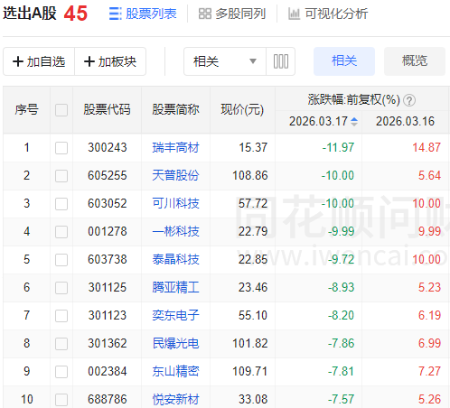  A股午后加速下探，沪指重现四连阴格局。 股票财经 A股午后加速下探，沪指重现四连阴格局。 股票财经 A股午后加速下探，沪指重现四连阴格局。 股票财经 A股午后加速下探，沪指重现四连阴格局。 股票财经 A股午后加速下探，沪指重现四连阴格局。 股票财经
