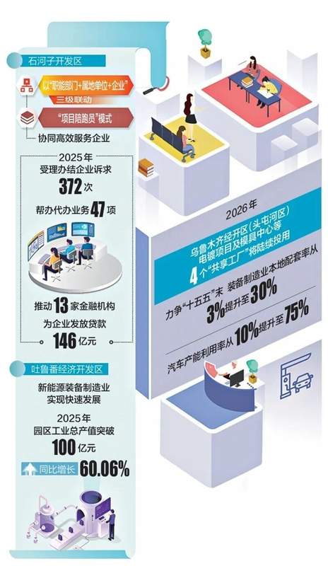 共享工厂机制：重构区域产业协作效率