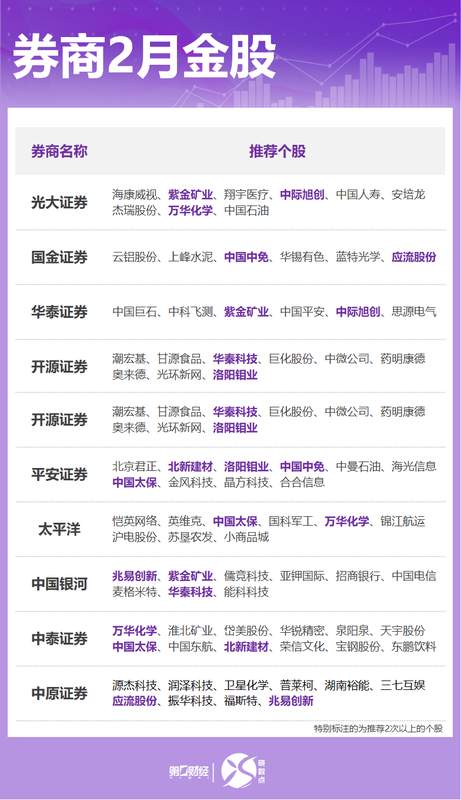  当机构名单成为参考而非答案：一位普通投资者的真实观察 股票财经 当机构名单成为参考而非答案：一位普通投资者的真实观察 股票财经 当机构名单成为参考而非答案：一位普通投资者的真实观察 股票财经