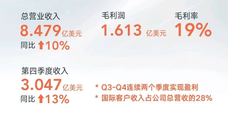 从亏损1.3亿到收窄至6890万:亿咖通技术驱动的盈利密码深度解析 汽车科技
