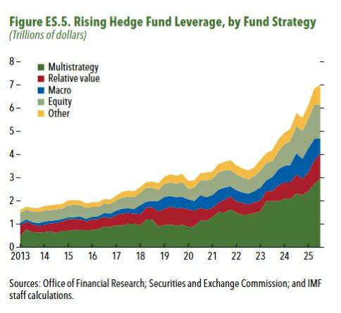  金融韧性假象：IMF报告拆解中东冲突下的全球金融风险图谱 股票财经 金融韧性假象：IMF报告拆解中东冲突下的全球金融风险图谱 股票财经