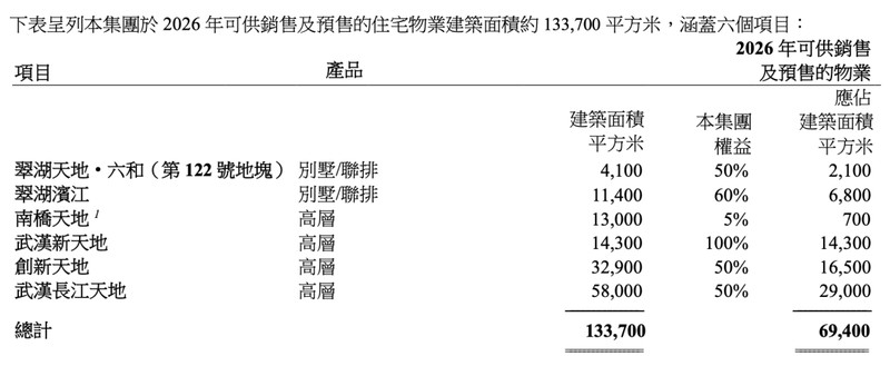  从52%到-17.82亿：瑞安房地产财务底层逻辑与豪宅市场结构性风险 房产家居 从52%到-17.82亿：瑞安房地产财务底层逻辑与豪宅市场结构性风险 房产家居