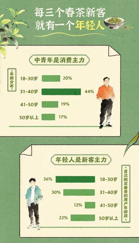  当年轻人开始痴迷春茶：一杯龙井背后的生活美学与文化觉醒 文化旅游