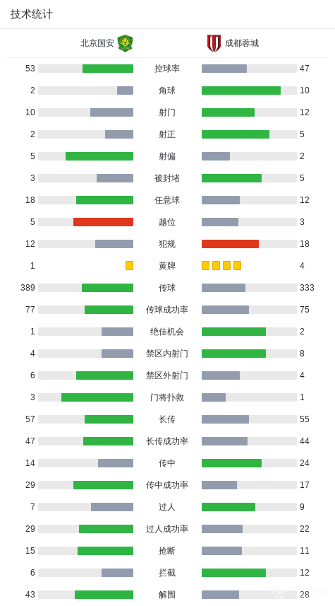  战术解码：成都蓉城逆转国安的攻守转换全解析 体育新闻 战术解码：成都蓉城逆转国安的攻守转换全解析 体育新闻 战术解码：成都蓉城逆转国安的攻守转换全解析 体育新闻
