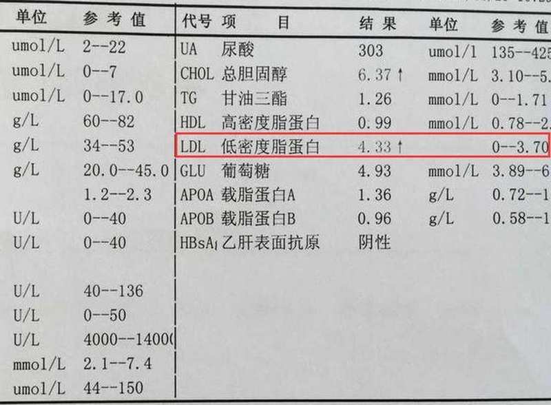  你的血管正在被悄悄侵蚀：那个你以为安全的血脂数字，可能已经害了你 健康养生